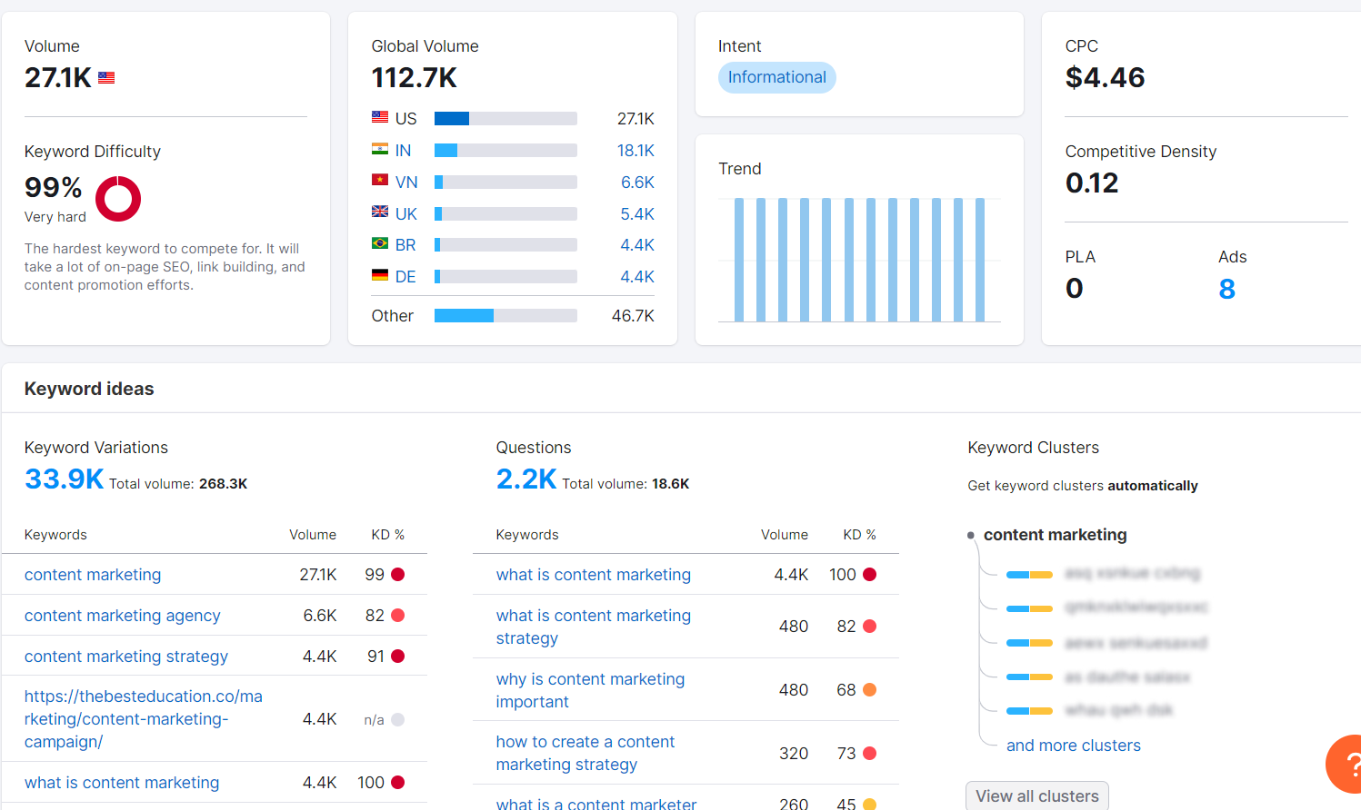 20 Best Content Writing Tools In 2024 Muskan Goel   Semrush Best Content Writing Tools In 2024 